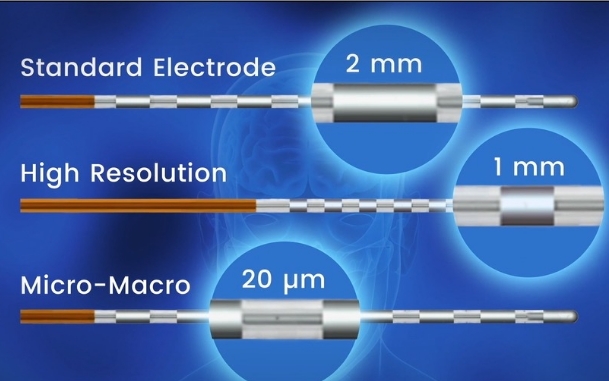 Types of EPC:
Standard Electrode: 2mm
High Resolution: 1mm
Micro-Macro: 20µm